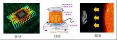 腾博会官网·专业效劳,诚信为本